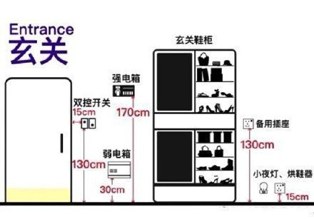 当时我就震惊了：装修必须知道的插座定位和高度的相关知识，实用干货-图1