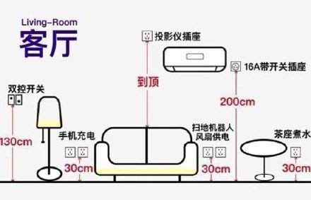 当时我就震惊了：装修必须知道的插座定位和高度的相关知识，实用干货-图3