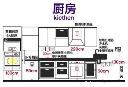 当时我就震惊了：装修必须知道的插座定位和高度的相关知识，实用干货-图5