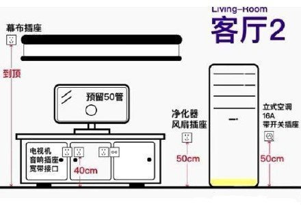 当时我就震惊了：装修必须知道的插座定位和高度的相关知识，实用干货-图6