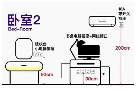 当时我就震惊了：装修必须知道的插座定位和高度的相关知识，实用干货-图7