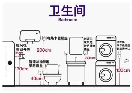 当时我就震惊了：装修必须知道的插座定位和高度的相关知识，实用干货-图8