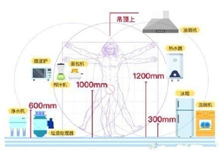 当时我就震惊了：装修必须知道的插座定位和高度的相关知识，实用干货-图9