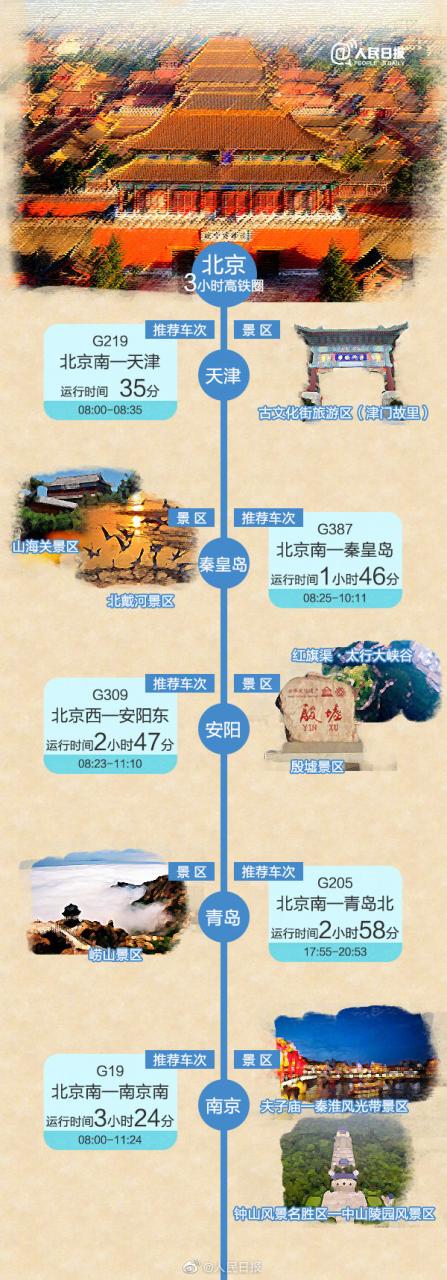 人民日报：【收藏！#3小时高铁旅游地图#网友回复京东婓-图1