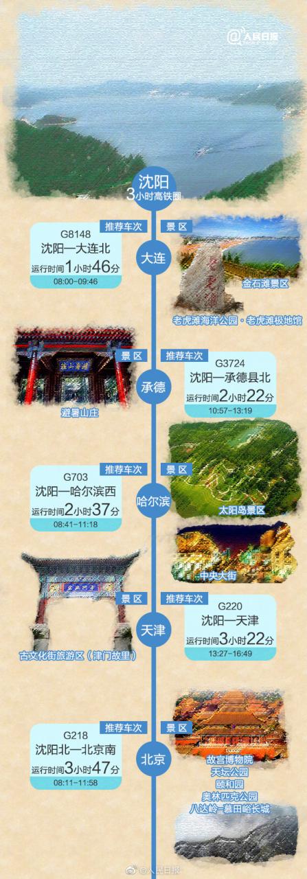 人民日报：【收藏！#3小时高铁旅游地图#网友回复京东婓-图3