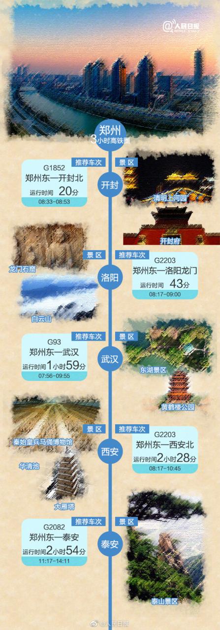 人民日报：【收藏！#3小时高铁旅游地图#网友回复京东婓-图5