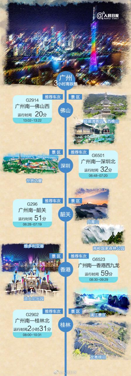 人民日报：【收藏！#3小时高铁旅游地图#网友回复京东婓-图8