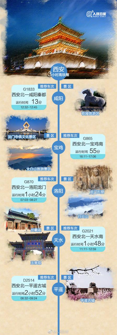 人民日报：【收藏！#3小时高铁旅游地图#网友回复京东婓-图9