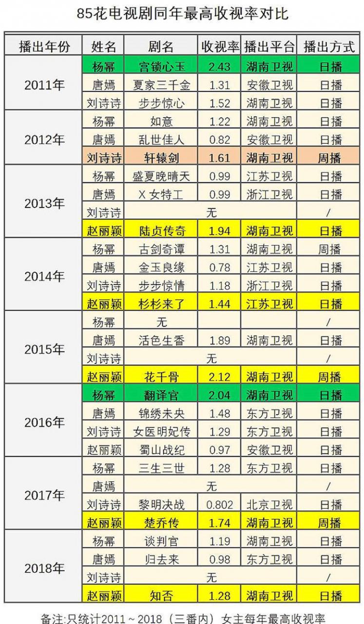 胖颖飞刀：#刘诗诗粉丝 赵丽颖粉丝# 一般情况下我看到这类-图3