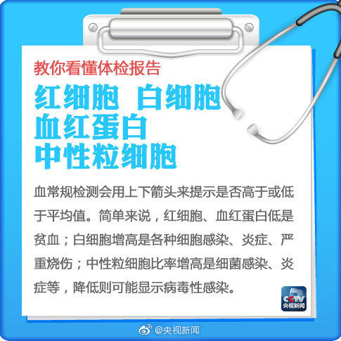 央视新闻：【网友回复秋水寒冰人：了解下。阿基琉斯呀：一-图1