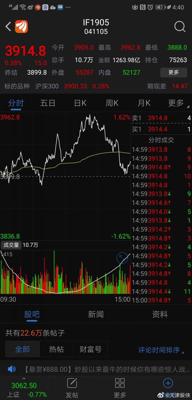 天津股侠：自打股指期货放松后，股市就进入一种极不正常的交易-图4