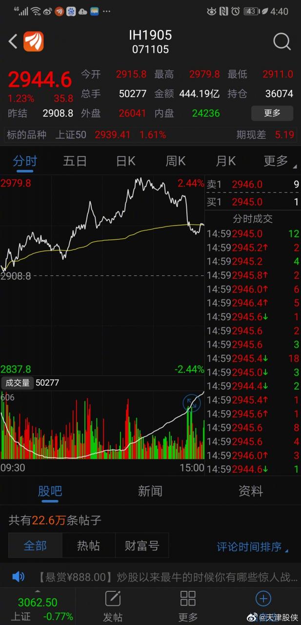 天津股侠：自打股指期货放松后，股市就进入一种极不正常的交易-图5