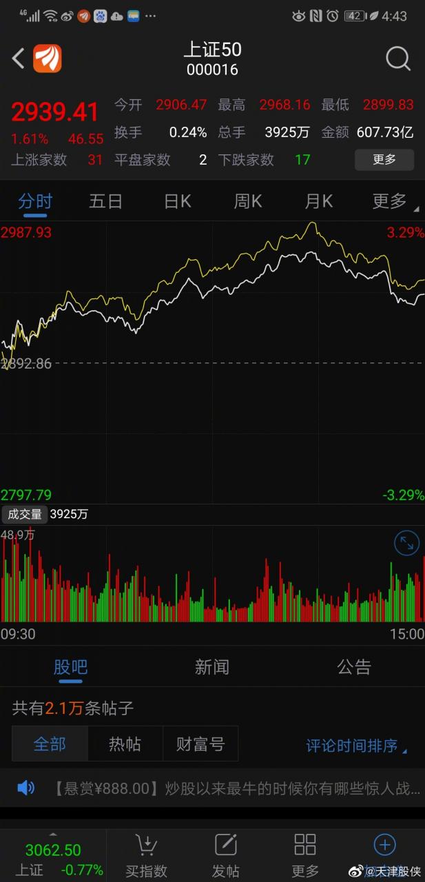 天津股侠：自打股指期货放松后，股市就进入一种极不正常的交易-图7