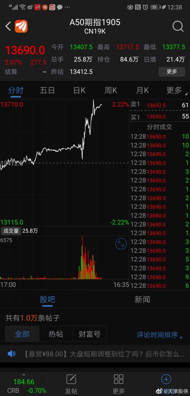 天津股侠：自打股指期货放松后，股市就进入一种极不正常的交易-图9