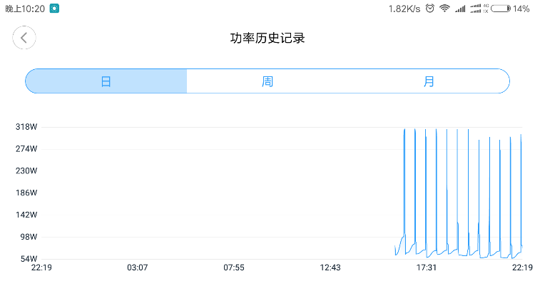 美的低频真厉害-图1